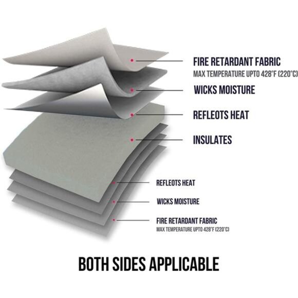 Heat Press Mat 16" x 20" for Easypress Both Sides Applicable - Mat for Heat - Picture 3 of 8